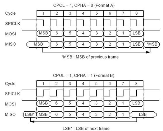 基于MCP2515的Linux CAN总线驱动程序设计（二）第5张